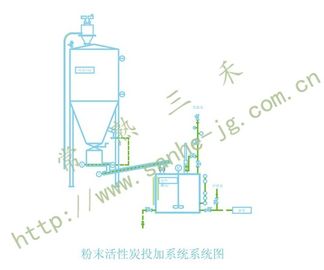 Sanhe PMT Activated Carbon Adding System For Water Industrial