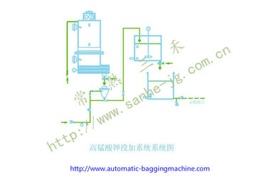 High Feral Potassium Auxiliary Equipment For Industrial Water Treatment