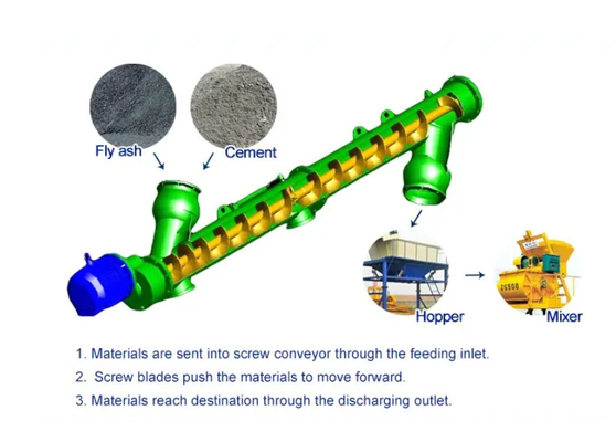 Customized Screw Type Conveyor System For Feeding Raw Materials